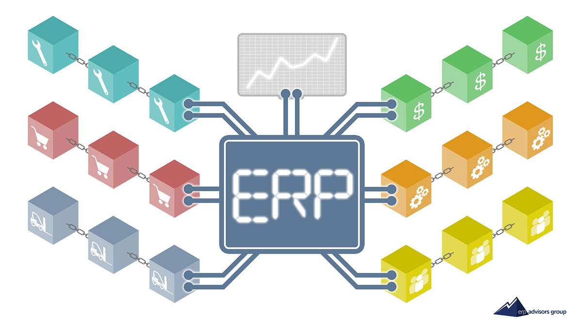 erp blockchain